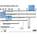 MA500 – Antenna