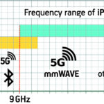 iPROTECT 1240 - Microwave Millimeter-Wave Detector