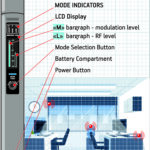 iPROTECT 1240 - Microwave Millimeter-Wave Detector