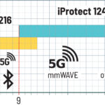 iProtect TSCM KIT - Professional Portable Detection Kit
