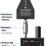 iProtect TSCM KIT - Professional Portable Detection Kit